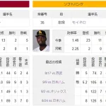 モイネロ「やるべきことをやるだけ。優勝へ突き進んでいきたいね」