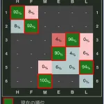オリックスCS進出ライン　もう一息だな