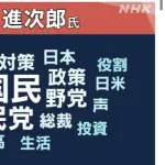 NHK「総裁候補の演説をテキストマイニングしました！」←1人おかしい奴がいると話題に