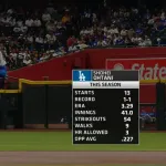 【謎】大谷の投げ方ってなんか変じゃね？