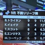 【悲報】NHK、9月のドジャース中継ぎを晒してしまう
