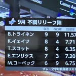 【悲報】NHK、9月のドジャース中継ぎを晒してしまう