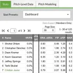 【無双】大谷翔平さん、6回を0四球8奪三振の無失点でまとめ上げて投手WARが0.4も上がってしまうｗｗｗｗｗｗｗｗｗ