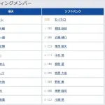 【楽天対ソフトバンク23回戦】1（左） 柳田 悠岐　2（指） 近藤 健介