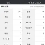 大谷翔平（投手）「1勝1敗 防御率2.87 投球回47 奪三振率11.87 whip1.04」←これについての率直な感想