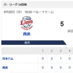【3連敗】ハムファン解散