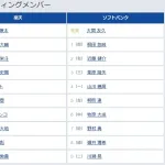 【楽天対ソフトバンク24回戦】4（一） 山川 穂高