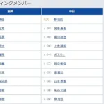 【阪神対中日23回戦】4（三） 佐藤 輝明　5（一） 大山 悠輔
