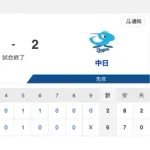 【試合結果】中日 2-6 阪神 岡林・森がマルチ安打 近藤・梅野・マルテが無失点