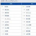 【DeNA対巨人24回戦】6（右） オコエ 瑠偉　8（二） 浦田 俊輔