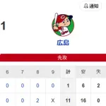 【試合結果】ヤクルト11-1広島　オスナ北村猛打賞　アビラ6回1失点