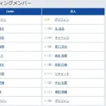 【DeNA対巨人25回戦】6（一） リチャード　7（右） 中山 礼都