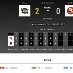 オリックス 楽天に2対0で勝利！！　2年ぶりCS進出決定　山下舜平大388日ぶり復活勝利