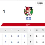 【試合結果】ヤクルト3-1広島　村上山田にHR！吉村7回1失点