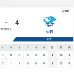 【試合結果】中日 4-2 阪神 金丸の7回2失点の力投に応える9回の逆転劇で阪神にシーズン勝ち越し！松山がセリーグ記録に並ぶ46セーブ！！！