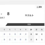 【2軍 日本ハムvs.ヤクルト】2-8で負け