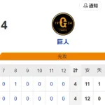 【試合結果】ヤクルト4-4巨人　中村1号2ラン　村上タイムリー