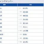 【阪神対中日25回戦】5（一） 大山 悠輔　6（左） 中川 勇斗