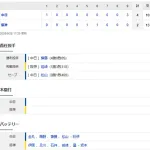 【試合結果】 9/28 中日 4-2 阪神 逆転勝ちで今季阪神戦勝ち越し!松山が球団新記録タイの46セーブ!