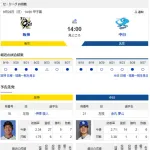 【ドラゴンズ実況】 9/28 中日 vs 阪神(甲子園)14:00~ 先発:金丸夢斗 兼ファームソフトバンク戦【中継:スカイA DAZN】