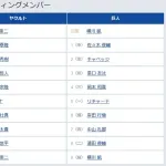 【ヤクルト対巨人25回戦】1(中) 佐々木 俊輔 5(一) リチャード