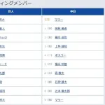 【巨人対中日24回戦】8(捕) 小林 誠司 9(投) 田中 将大