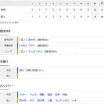 【試合結果】 9/30 中日 2-4 巨人 マラー初回3失点 敗戦も細川20号、岡林猛打賞