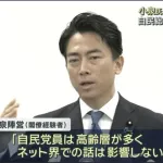 【悲報】小泉進次郎陣営「党員は高齢者まみれだしネットの炎上はノーダメ」と言い放ってしまうｗｗｗｗｗｗ