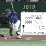 【儀式】 中日・鵜飼、AA完全再現定期ｗｗｗｗｗｗ