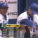 ＤｅＮＡケイが６５年ぶり球団新　シーズン防御率１・７４で歴史に名を刻む