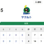 【試合結果】ヤクルト5-4ベイスターズ　村上21号2ラン！山野6回1失点で5勝目