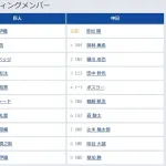 【巨人対中日25回戦】8（捕） 山瀬 慎之助