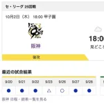 【虎実況】[10月2日] 阪神 vs ヤクルト（甲子園）25回戦　18:00