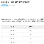 DeNA森下瑠大、松本隆之介、浜地真澄、庄司陽斗4選手に戦力外通告　全員に育成契約を打診
