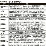 【悲報】2020年になくなる予想された仕事、全然なくなってないｗｗｗｗｗ