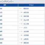 【阪神対ヤクルト25回戦】3（三） 佐藤 輝明　6（右） 高寺 望夢
