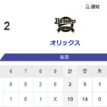 【10-2】ホークス本拠地最終戦を快勝で終える！！柳町の先制2ランホームランで始まり5回に栗原・谷川原の二者連続でホームラン　6回に柳田の待望の一発！！