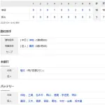 中日ドラゴンズファーム日本一！17年ぶり7回目