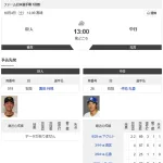 【実況】ファーム日本選手権　中日vs巨人 13:00〜（ひなたサンマリン）先発：仲地 【中継：Jスポ3　DAZN】
