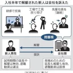 【悲報】論破系新入社員さん、3ヶ月で追い出し部屋に送り込まれ半年後解雇。解雇無効を訴え訴訟・・・・