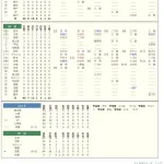 伊藤義弘が胴上げ投手となった2010年ロッテの思い出