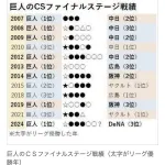 【朗報】CSが叩かれる理由、明らかになる
