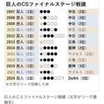 CSが叩かれる理由、明らかになる