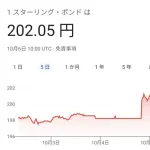 【訃報】日本円、全ての通貨に対して逝くｗｗｗｗ