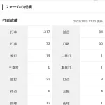 荻野、今年の二軍成績考えたらもう１年見ても良かった？