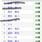 ロッテ、現時点で6人の30代が退団確定