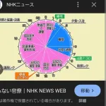 【画像】官僚の一日ｗｗｗｗｗｗｗｗｗｗｗｗｗ