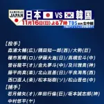侍ジャパン、外野三人