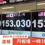 日本円153円突破！！