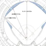 【中日】来年のバンテリンドーム、狭くなりすぎる